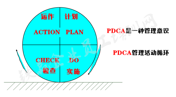 PDCA應用原則培訓大(dà)綱_副本.png