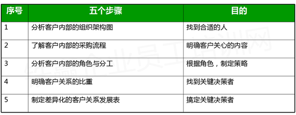 銷售目标感培訓_副本.png